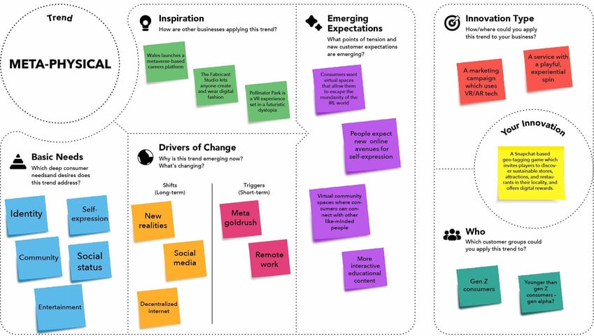 Consumer Trend Canvas - metaphysical-completed